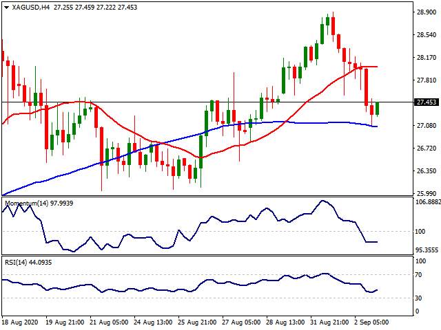 Daily Market Report - 3rd Sep 2020