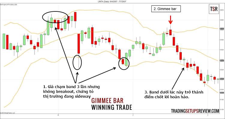 4 kỹ thuật hay khi sử dụng channel trong giao dịch Forex