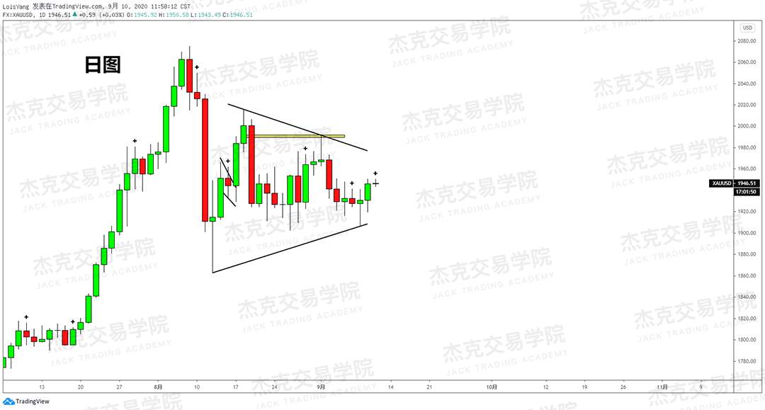 [9月10日策略]黄金/原油/英镑/欧元/美日/澳元/标普/BTC/BCH