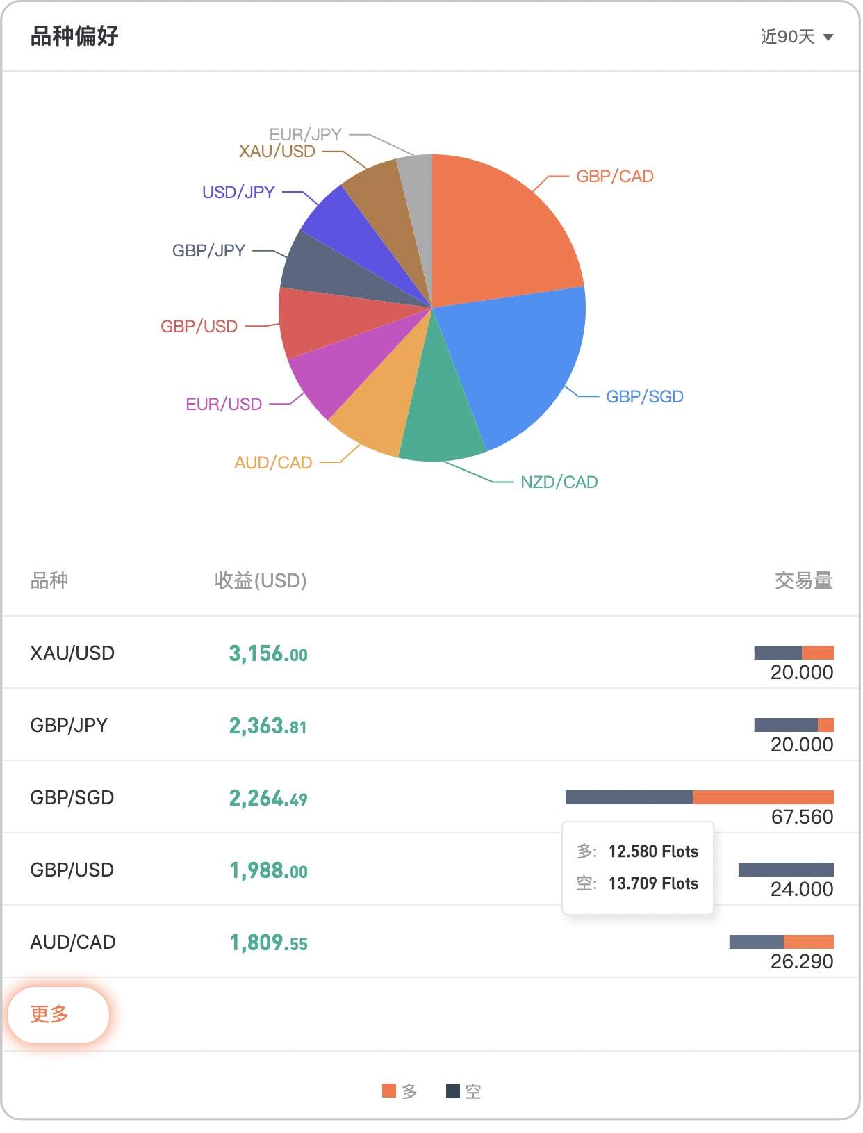 风控永远是首位，账户数据分析用了才知道有多香！