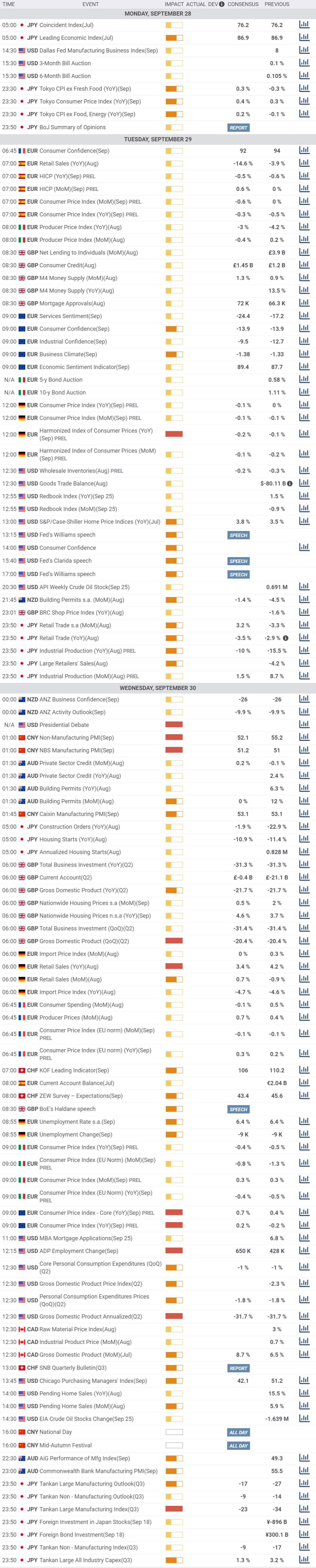 Daily Market Report - 28th Sep 2020