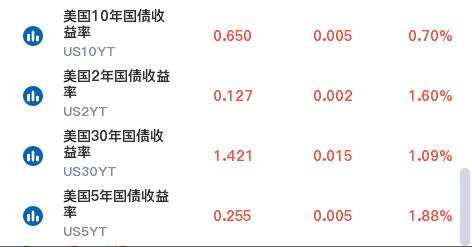 辩论后，资本市场比民调更诚实，黄金也跑不了