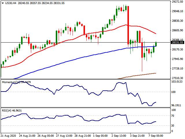 Daily Market Report - 8th Sep 2020