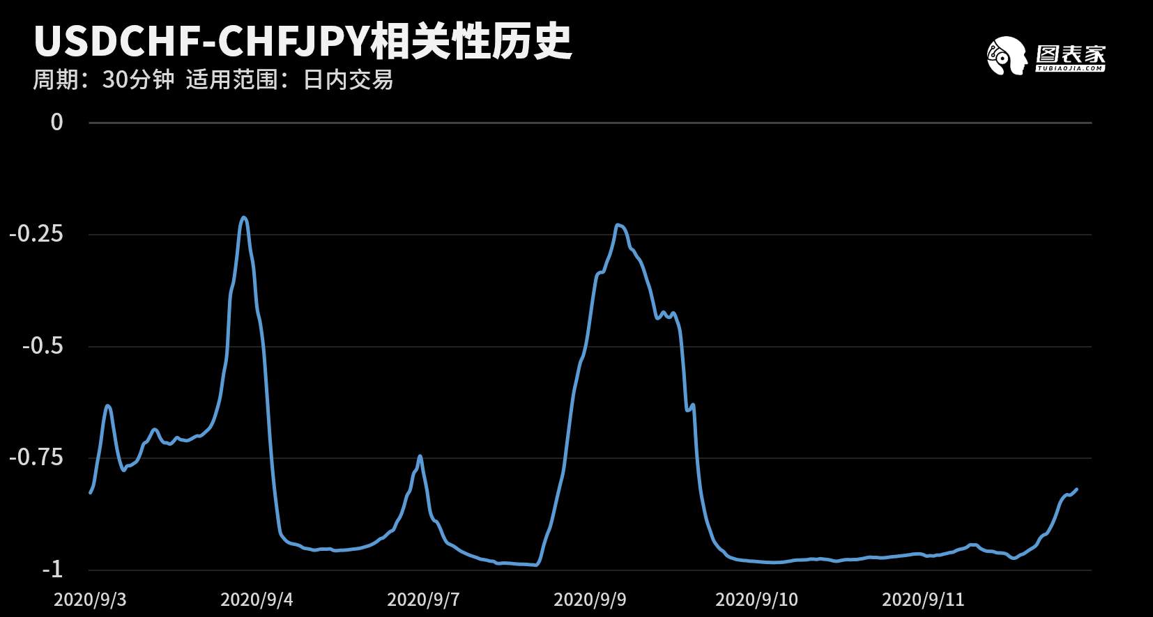 【WisunoFX斯瑞 技术图表】今日交易策略提醒