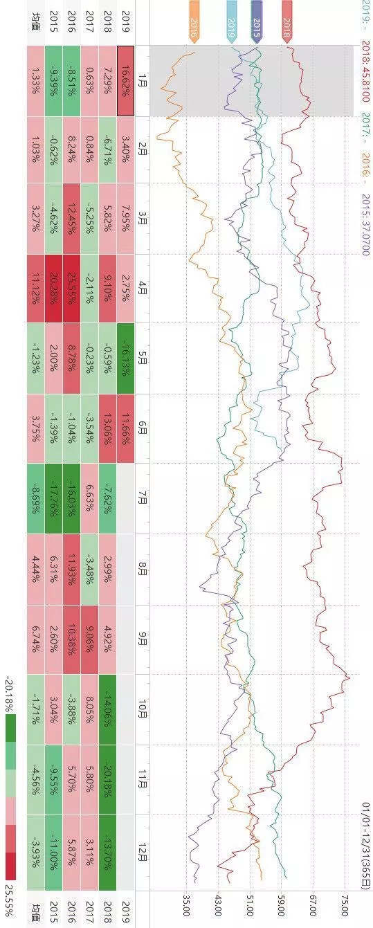 关于商品期货的季节性规律，
有这一篇就够了！！！（强烈推荐收藏）