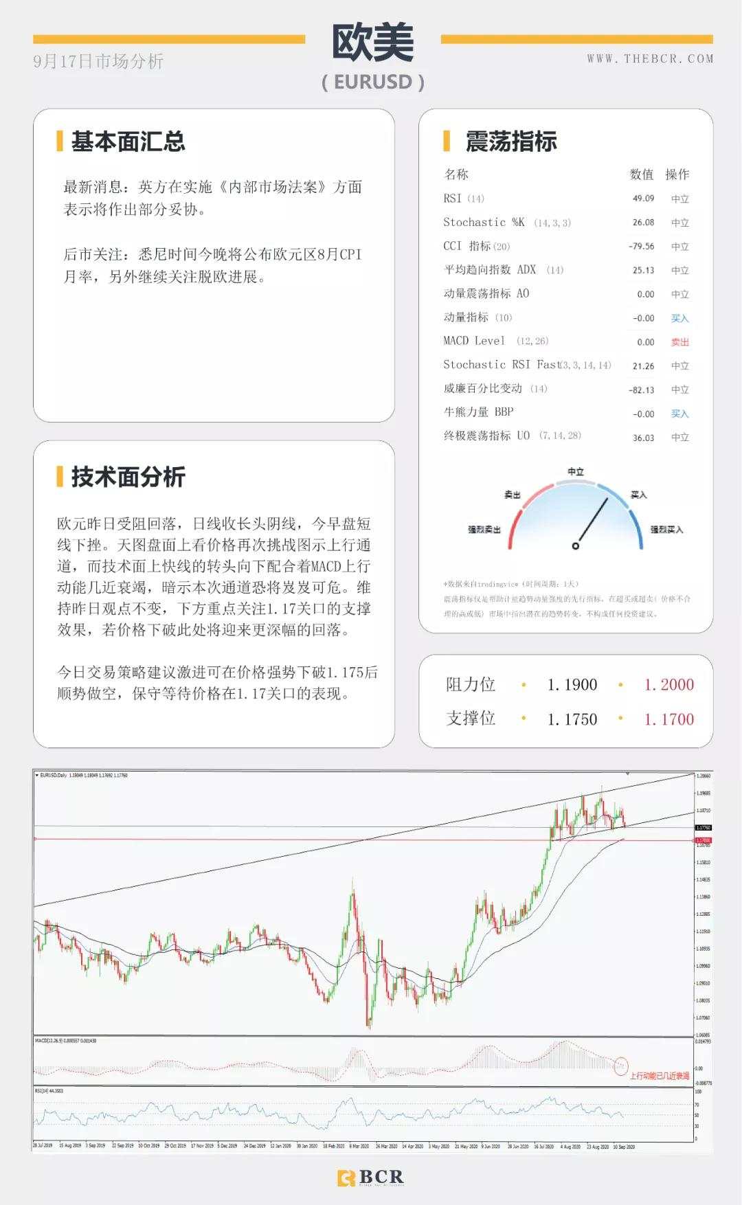 BCR9.17日货币、黄金、原油市场分析