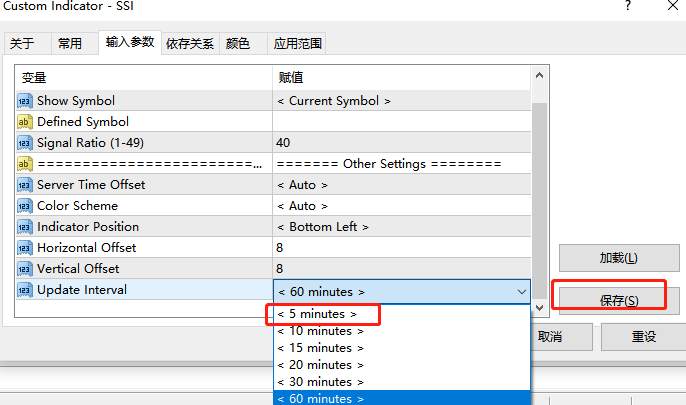 汇课堂：投机情绪指数SSI，技术面和基本面的重要辅助
