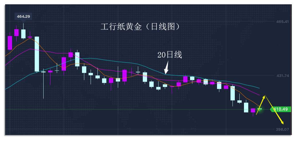 9.25早茶：黄金、白银探底回升迎反弹，原油震荡翻红