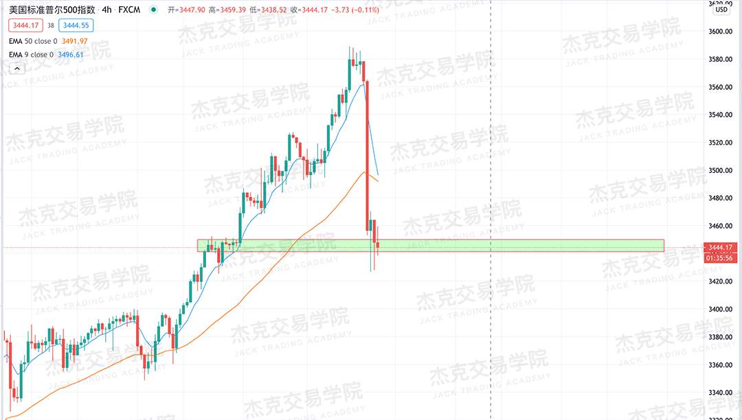 [9月4日策略]黄金/原油/英镑/欧元/美日/澳元/标普/BTC/BCH