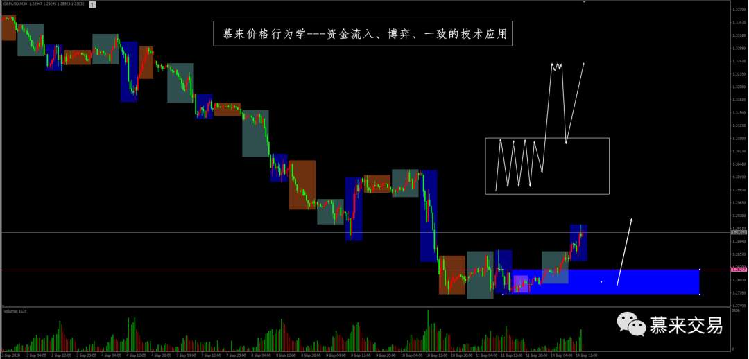 【慕来认知课程技术分析】9月11日-9月18日行情回顾