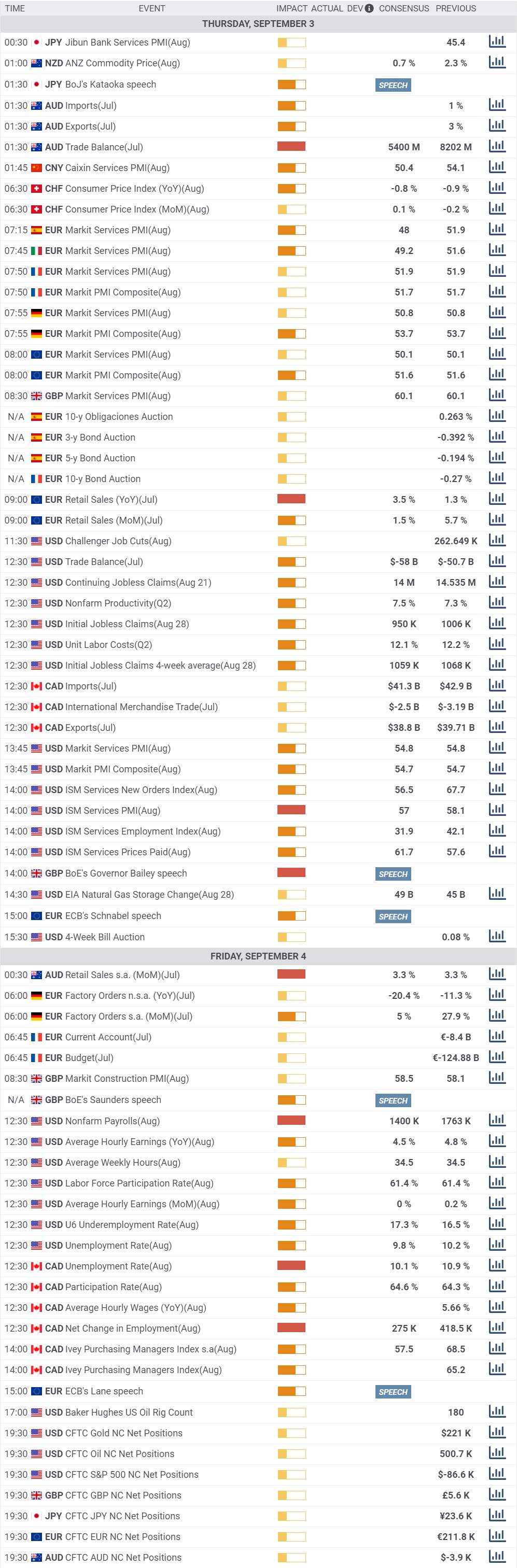Daily Market Report - 3rd Sep 2020
