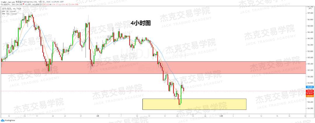 [9月22日策略]黄金/原油/英镑/欧元/美日/澳元/标普/BTC/BCH