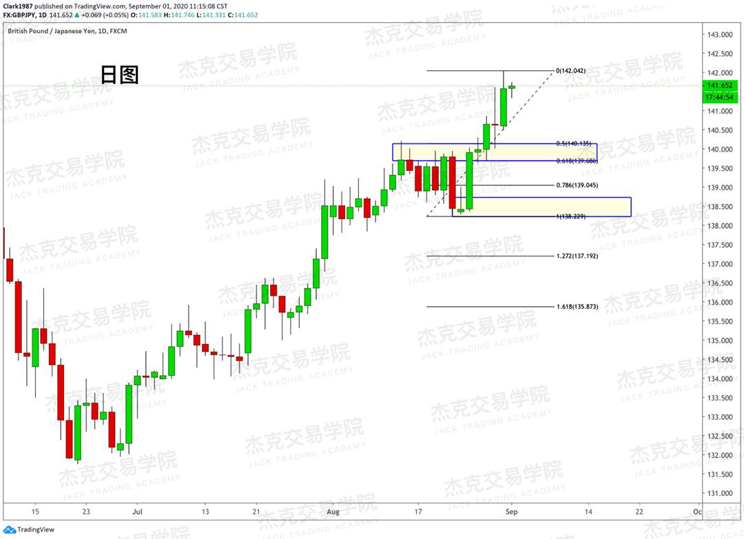 [9月01日策略]黄金/原油/英镑/欧元/美日/澳元/标普/BTC/BCH