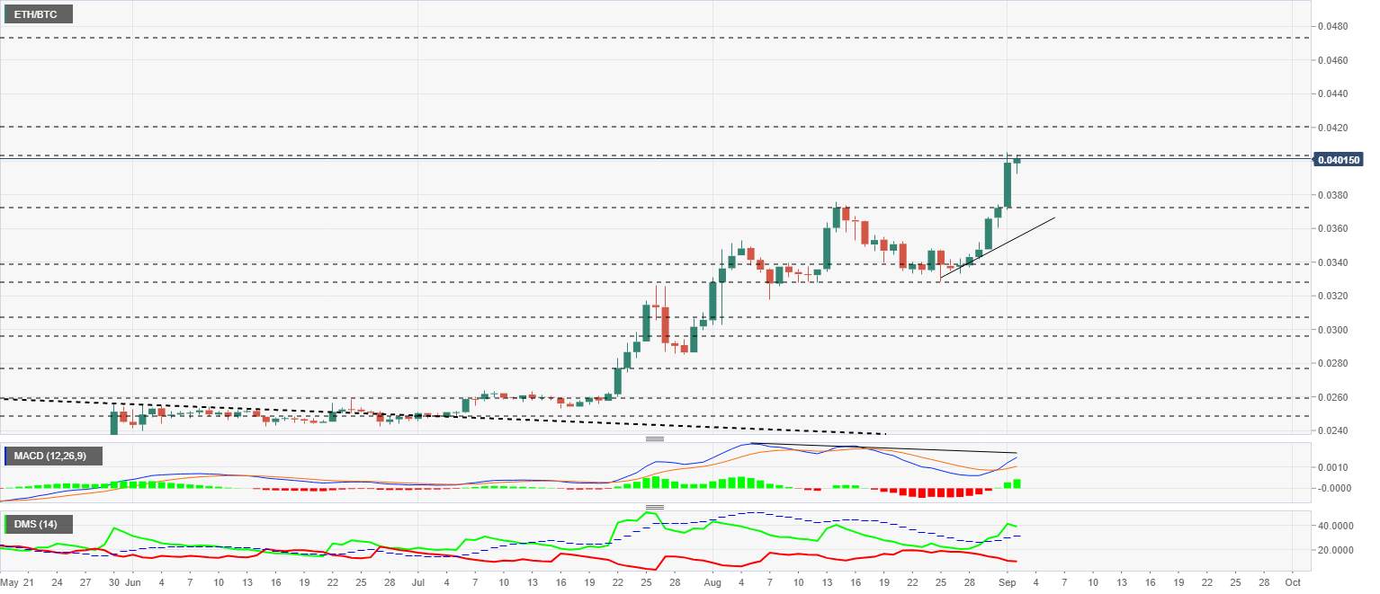 Top 3 Price Prediction Bitcoin, Ethereum, Ripple: Bitcon's passivity weighs down the market