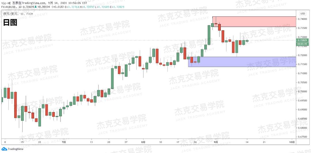 [9月14日策略]黄金/原油/英镑/欧元/美日/澳元/标普/BTC/BCH