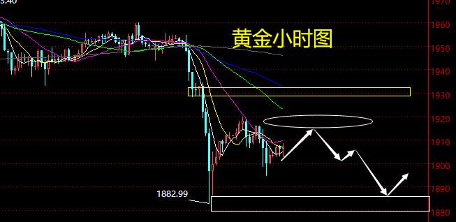 老黑策略：9.22晚盘外汇、黄金、原油分析策略