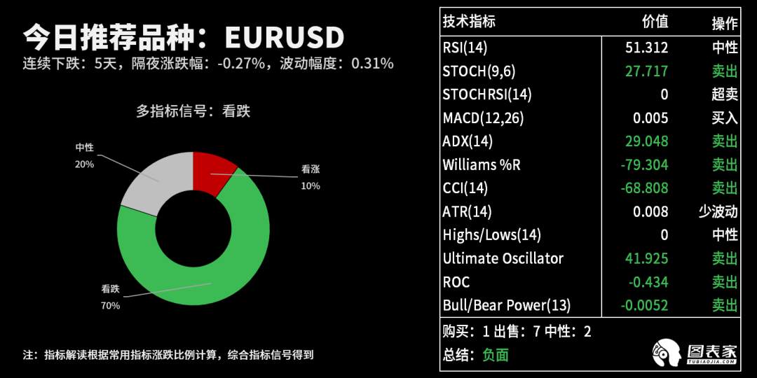 【WisunoFX斯瑞 技术图表】今日交易策略提醒