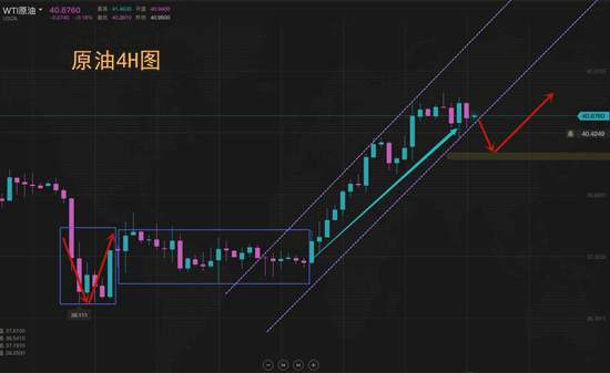 夏黛清：9.20黄金下周坚定看涨，原油多头布局详解！