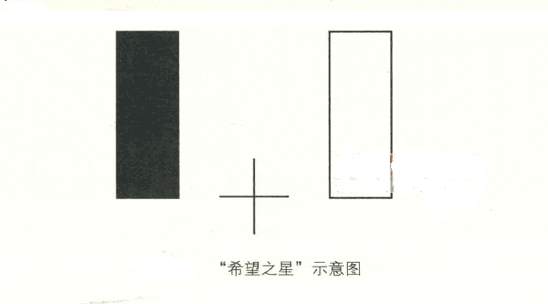 张尧浠：玩赚投资交易之经典K线买进信号