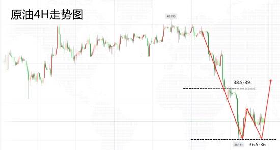 白灵雁：9.14周一开盘策略解析，黄金还会震荡么？