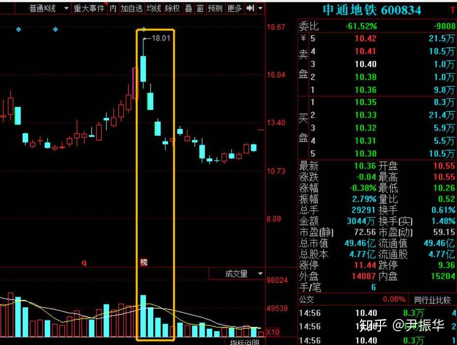 89.筹码篇9：卖方衰竭与衰竭支撑位