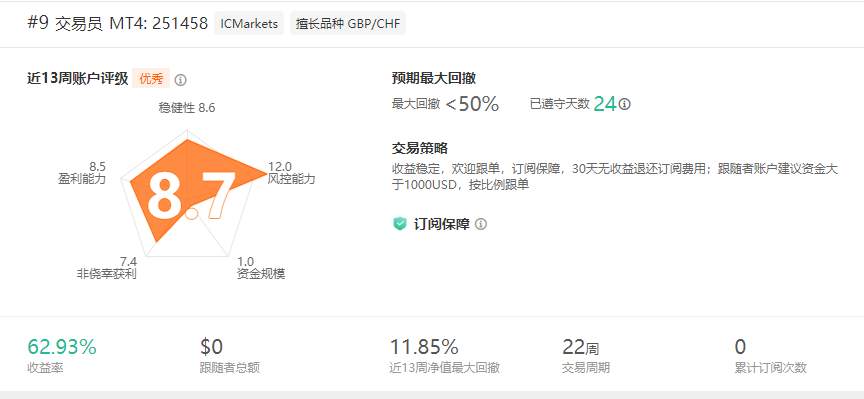 8月完美收官,再战9月
