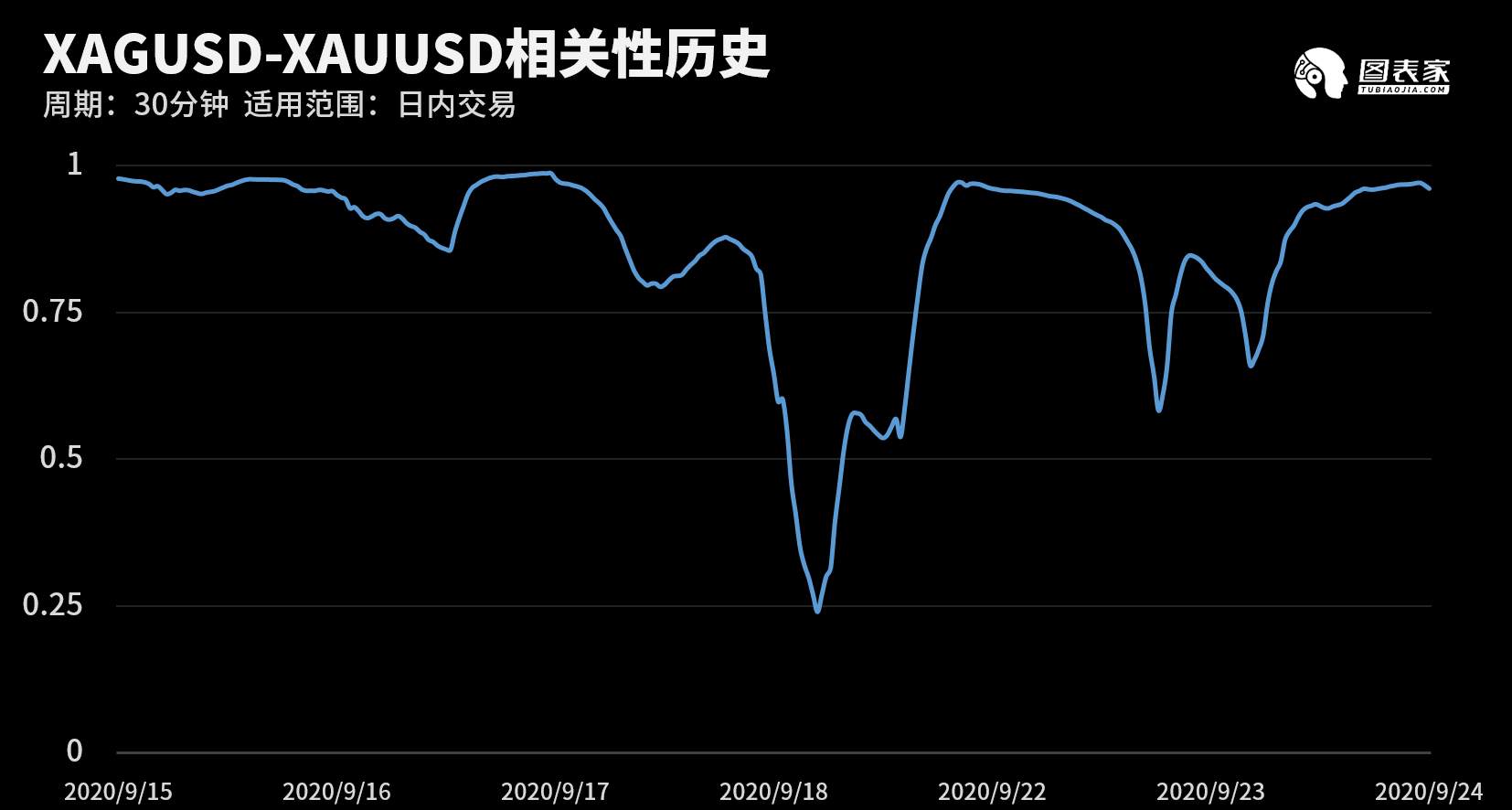 【WisunoFX斯瑞 技术图表】今日交易策略提醒