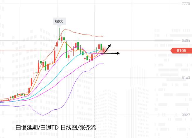 张尧浠：美数据趋势再转向好、金价延续三角缩减做多空