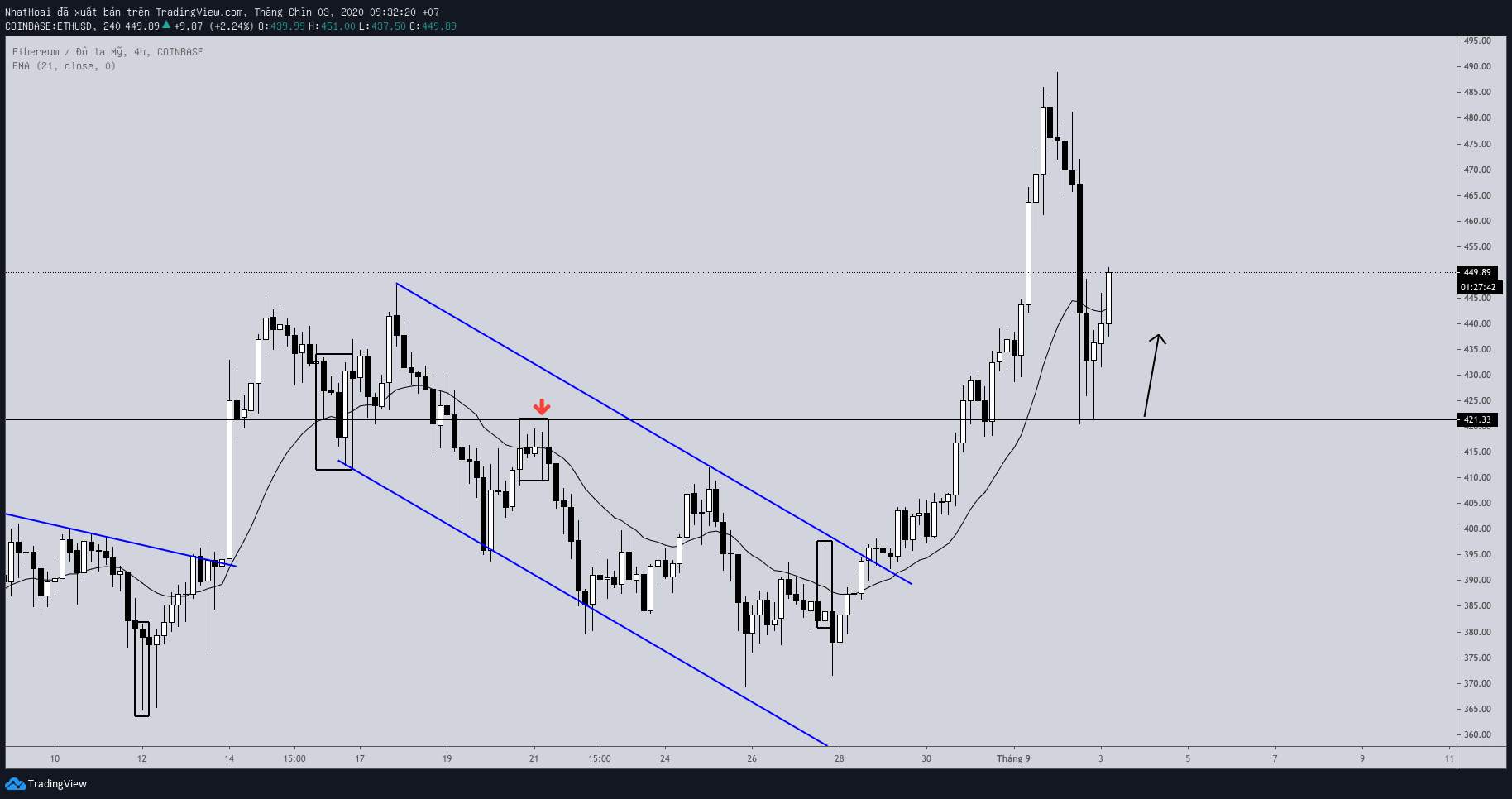 Hôm nay trade coin gì? - Ngày 3/9: Ta đã sụp hầm