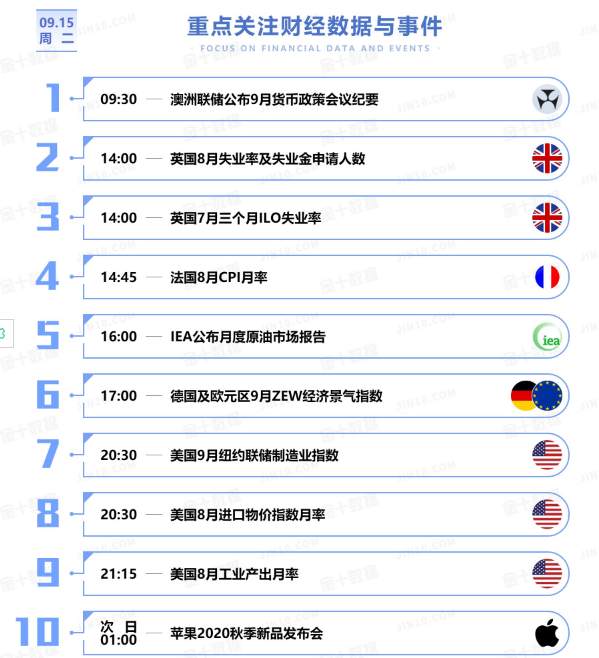 恒指9.15日建议思路