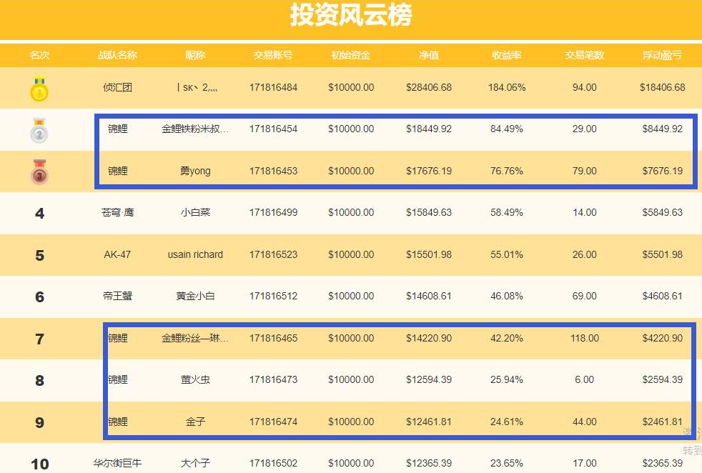 8.31第八期月交易计划之外汇交易布局二十一