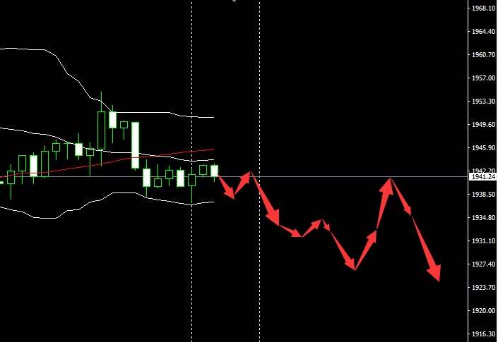 SMFX【市场早评】2020.09.14丨美元连续两周反弹 英镑深陷脱欧闹剧