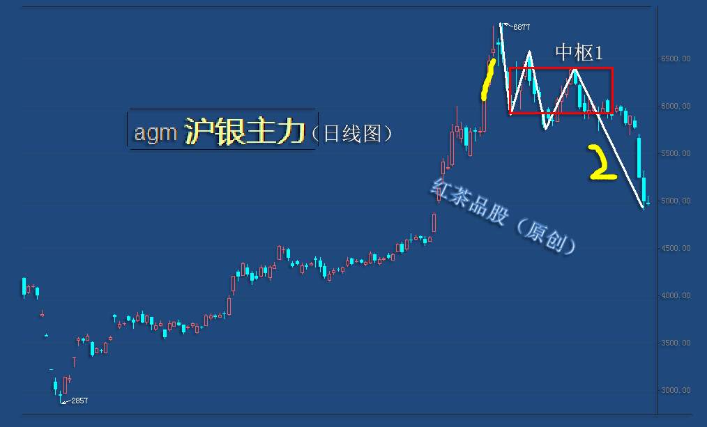 9.24早茶：白银次级别迎来主跌浪，黄金正面临周线级别的调整