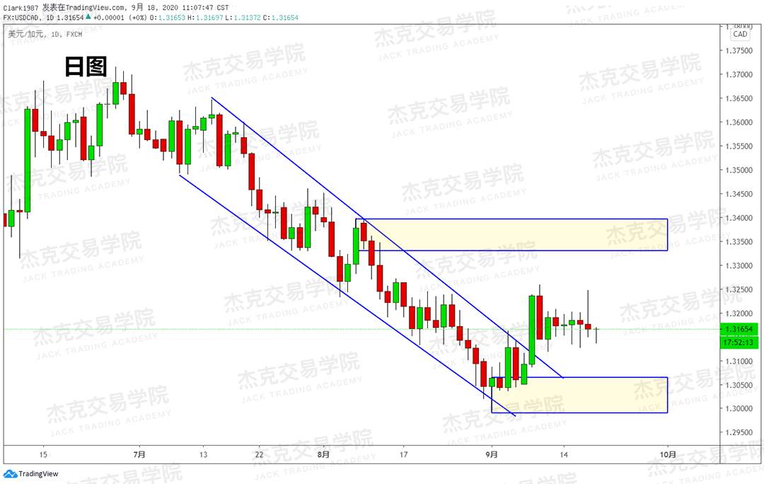 [9月18日策略]黄金/原油/英镑/欧元/美日/澳元/标普/BTC/BCH