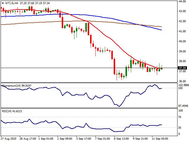 Daily Market Report - 14th Sep 2020