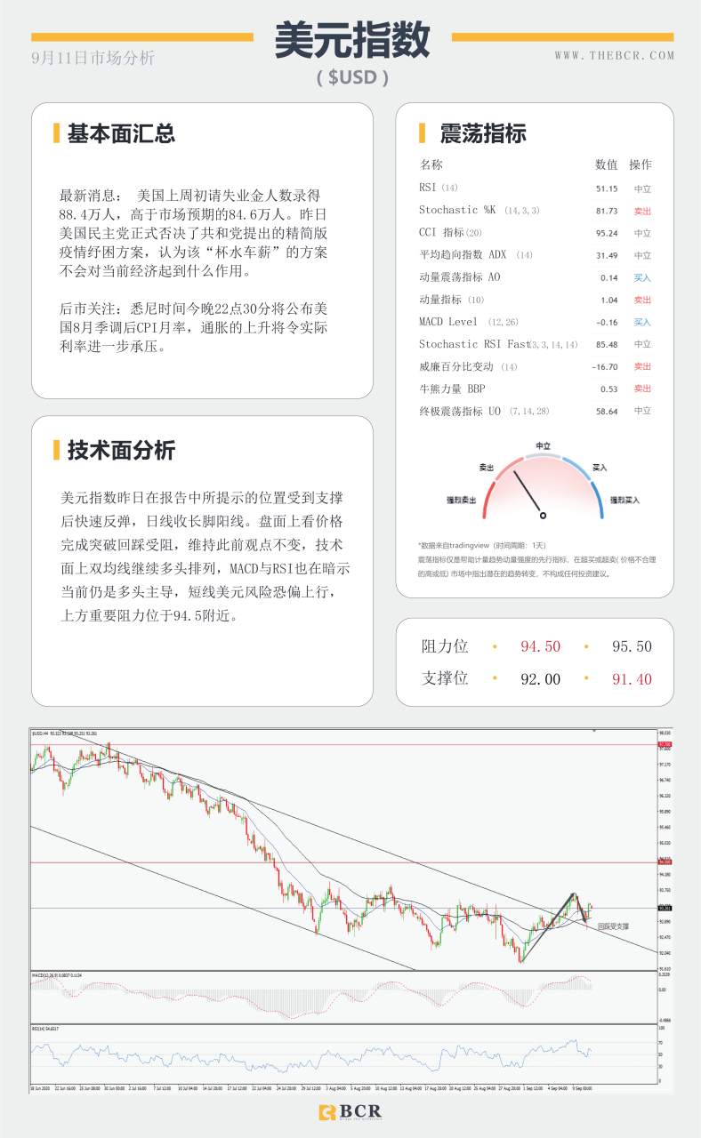 【BCR今日市场分析2020.09.11】欧行无意打压汇率, 怒火中烧声讨英国