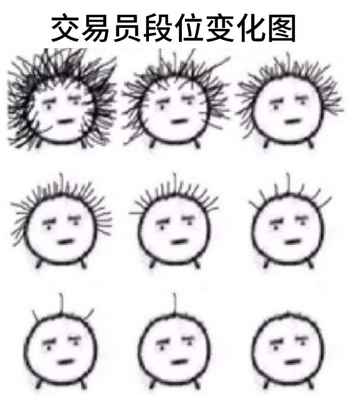 衡量一个交易者段位，看他赚多少钱就够了？