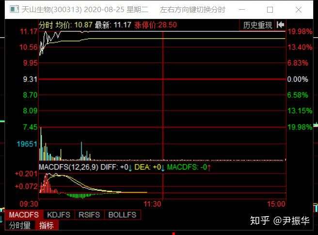 88.机构＆趋势2：如何识别机构股以及机构盘口