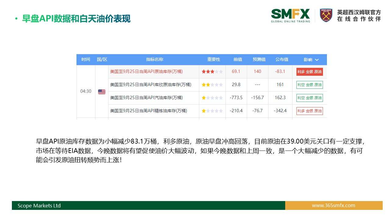 SMFX【EIA原油报告】丨2020.09.30