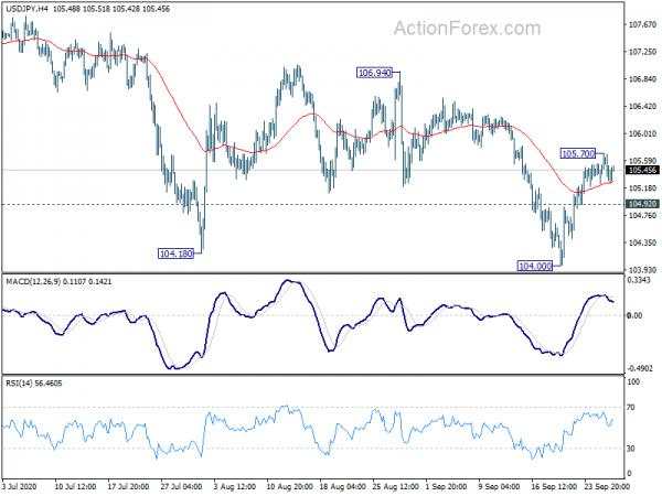 USD/JPY Mid-Day Outlook