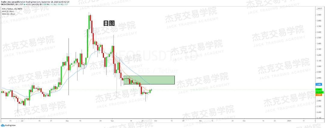 [9月28日策略]黄金/原油/英镑/欧元/美日/澳元/标普/BTC/BCH