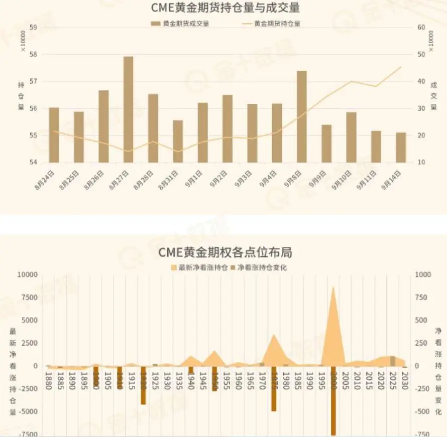 特朗普宣布疫苗大消息，金银一度转跌