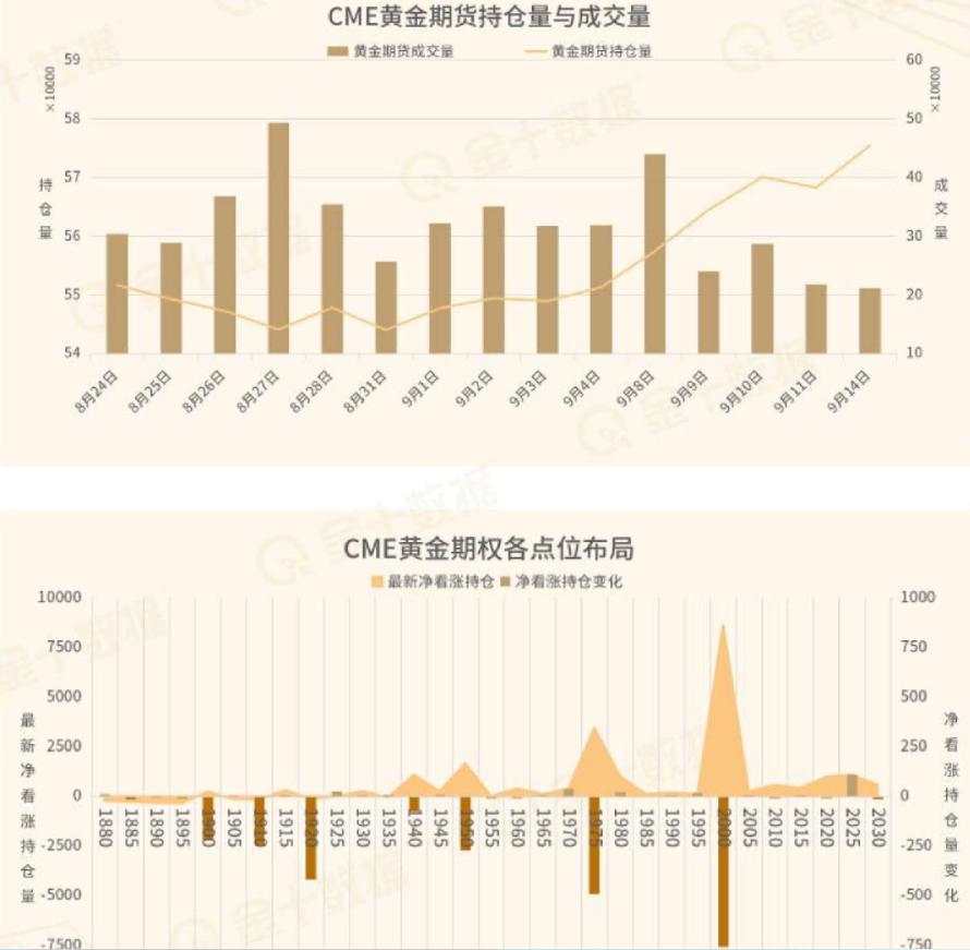 特朗普宣布疫苗大消息，金银一度转跌