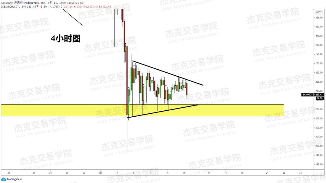 [9月11日策略]黄金/原油/英镑/欧元/美日/澳元/标普/BTC/BCH