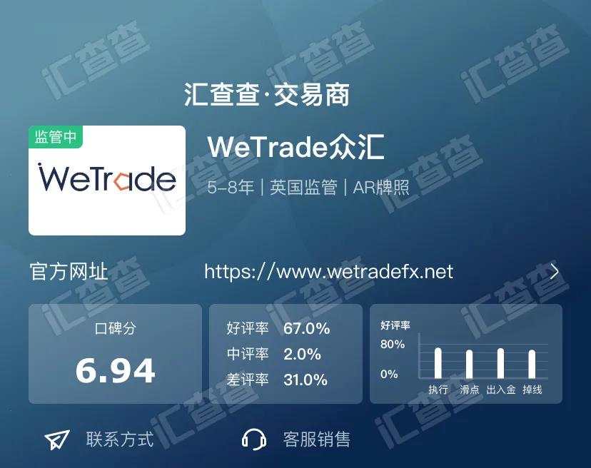 汇查查8月口碑榜，十大平台实力登顶