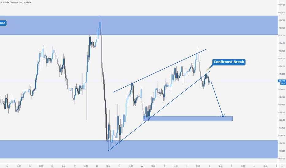 USDJPY > A Pretty Pennant Pattern with A Confirmed Break!