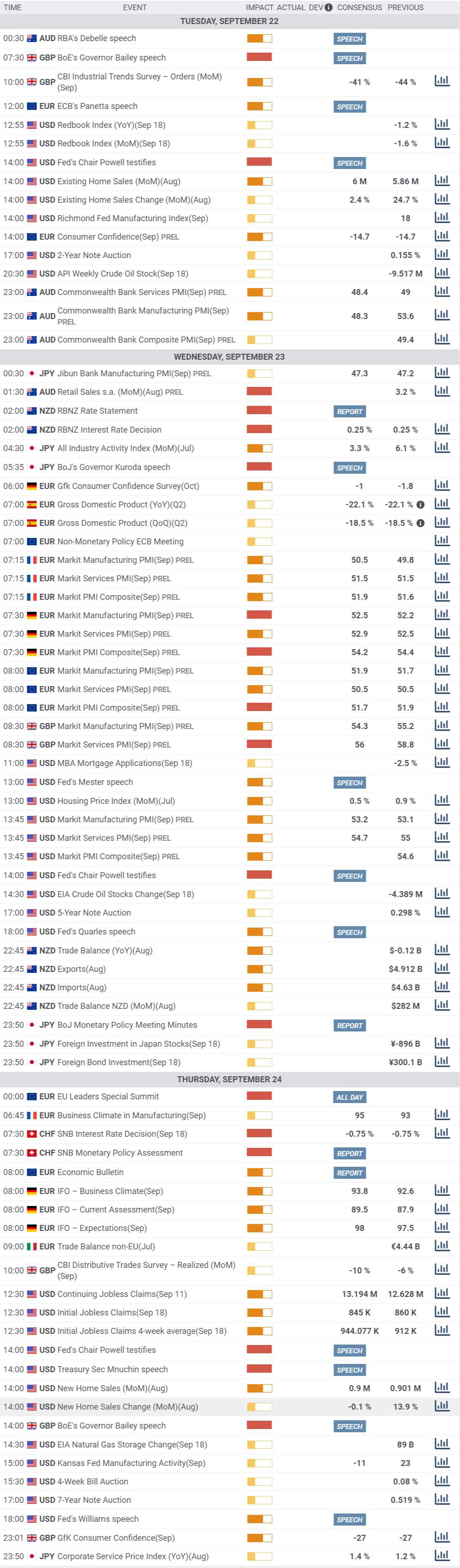 Daily Market Report - 22nd Sep 2020