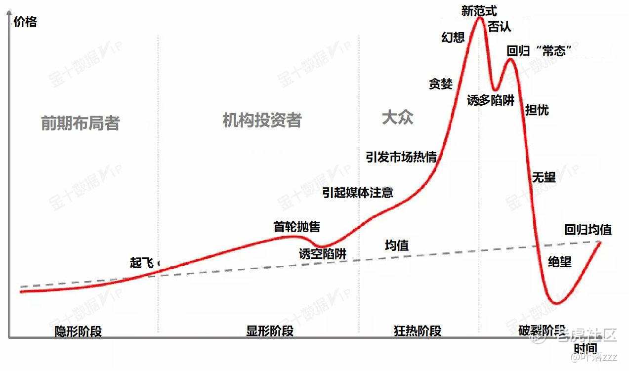 9.21：守得云开见月明？黄金多头会在本周启动吗