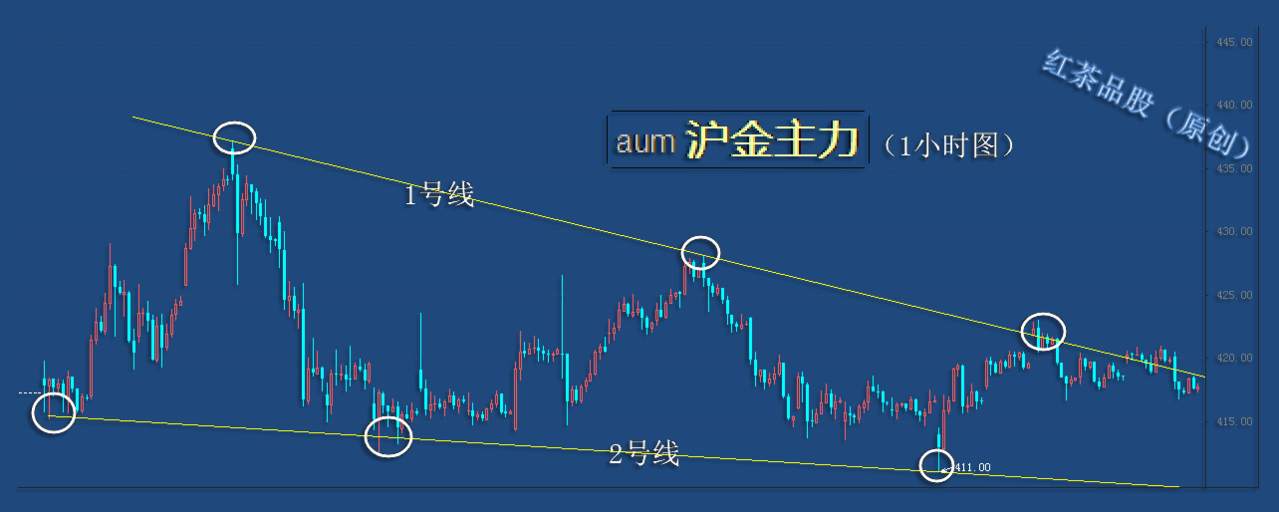 9.16早茶：WTI原油继续反弹，黄金、白银冲高回落