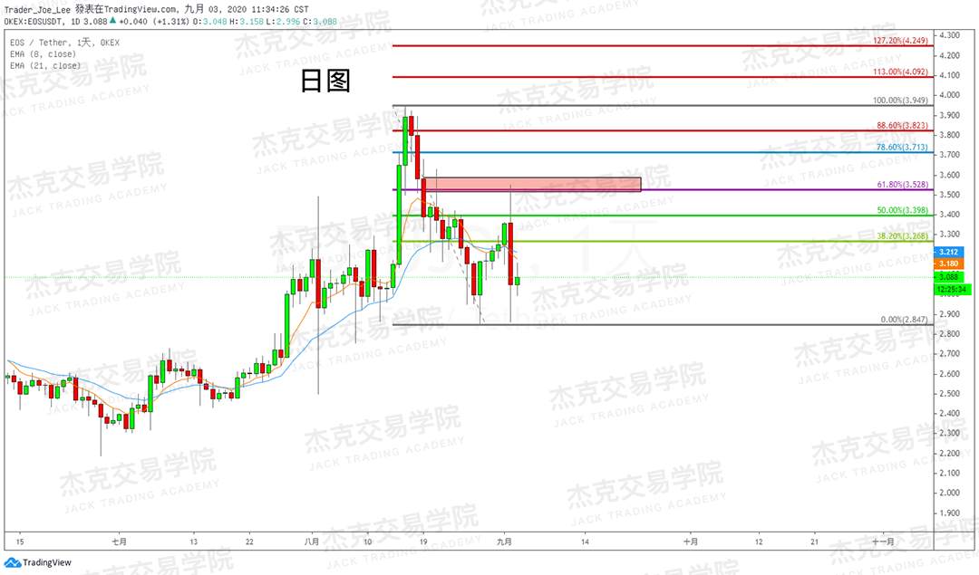[9月3日策略]黄金/原油/英镑/欧元/美日/澳元/标普/BTC/BCH